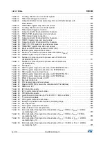 Preview for 42 page of STMicroelectronics STM32F405 Reference Manual