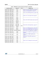 Preview for 67 page of STMicroelectronics STM32F405 Reference Manual