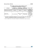 Preview for 72 page of STMicroelectronics STM32F405 Reference Manual