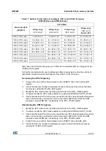 Preview for 81 page of STMicroelectronics STM32F405 Reference Manual