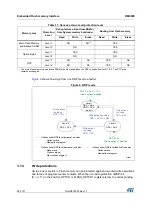 Предварительный просмотр 94 страницы STMicroelectronics STM32F405 Reference Manual