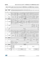 Preview for 211 page of STMicroelectronics STM32F405 Reference Manual