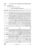 Предварительный просмотр 267 страницы STMicroelectronics STM32F405 Reference Manual