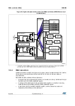 Preview for 308 page of STMicroelectronics STM32F405 Reference Manual