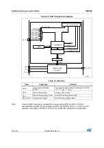 Предварительный просмотр 436 страницы STMicroelectronics STM32F405 Reference Manual