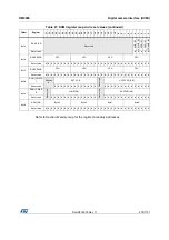 Предварительный просмотр 479 страницы STMicroelectronics STM32F405 Reference Manual