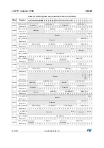 Предварительный просмотр 510 страницы STMicroelectronics STM32F405 Reference Manual