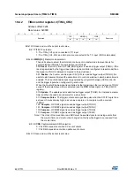 Preview for 620 page of STMicroelectronics STM32F405 Reference Manual