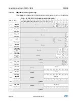 Предварительный просмотр 686 страницы STMicroelectronics STM32F405 Reference Manual