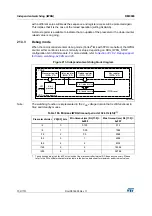 Предварительный просмотр 700 страницы STMicroelectronics STM32F405 Reference Manual