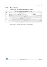 Preview for 703 page of STMicroelectronics STM32F405 Reference Manual