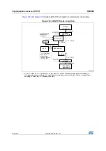 Preview for 724 page of STMicroelectronics STM32F405 Reference Manual