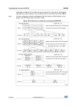 Предварительный просмотр 732 страницы STMicroelectronics STM32F405 Reference Manual