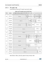 Предварительный просмотр 864 страницы STMicroelectronics STM32F405 Reference Manual