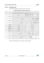 Preview for 918 page of STMicroelectronics STM32F405 Reference Manual