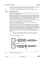 Предварительный просмотр 934 страницы STMicroelectronics STM32F405 Reference Manual