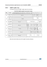 Preview for 1010 page of STMicroelectronics STM32F405 Reference Manual