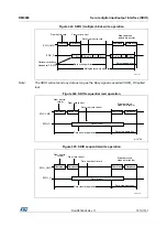 Предварительный просмотр 1013 страницы STMicroelectronics STM32F405 Reference Manual