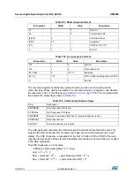 Предварительный просмотр 1020 страницы STMicroelectronics STM32F405 Reference Manual