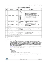 Предварительный просмотр 1037 страницы STMicroelectronics STM32F405 Reference Manual