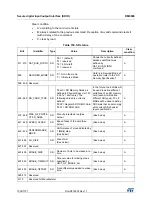 Предварительный просмотр 1038 страницы STMicroelectronics STM32F405 Reference Manual