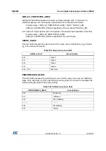 Предварительный просмотр 1039 страницы STMicroelectronics STM32F405 Reference Manual