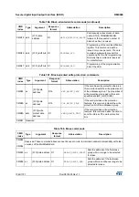 Предварительный просмотр 1044 страницы STMicroelectronics STM32F405 Reference Manual