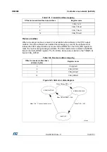 Предварительный просмотр 1083 страницы STMicroelectronics STM32F405 Reference Manual