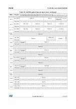 Предварительный просмотр 1111 страницы STMicroelectronics STM32F405 Reference Manual