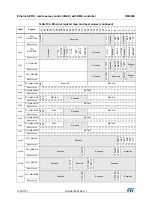 Предварительный просмотр 1230 страницы STMicroelectronics STM32F405 Reference Manual