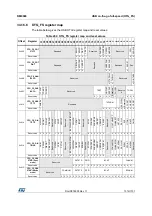 Preview for 1315 page of STMicroelectronics STM32F405 Reference Manual