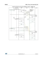 Предварительный просмотр 1493 страницы STMicroelectronics STM32F405 Reference Manual