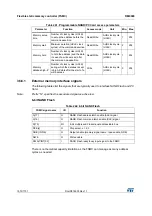 Предварительный просмотр 1572 страницы STMicroelectronics STM32F405 Reference Manual