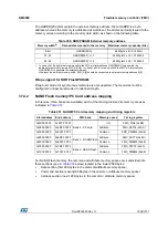 Предварительный просмотр 1595 страницы STMicroelectronics STM32F405 Reference Manual