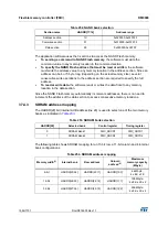 Предварительный просмотр 1596 страницы STMicroelectronics STM32F405 Reference Manual