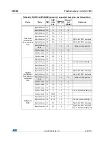 Предварительный просмотр 1603 страницы STMicroelectronics STM32F405 Reference Manual