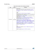 Preview for 1714 page of STMicroelectronics STM32F405 Reference Manual