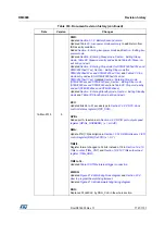 Preview for 1721 page of STMicroelectronics STM32F405 Reference Manual