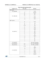 Предварительный просмотр 21 страницы STMicroelectronics STM32F427 Manual