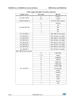 Предварительный просмотр 22 страницы STMicroelectronics STM32F427 Manual