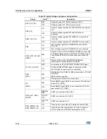 Preview for 30 page of STMicroelectronics STM32H7 Nucleo-144 User Manual