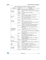 Preview for 31 page of STMicroelectronics STM32H7 Nucleo-144 User Manual