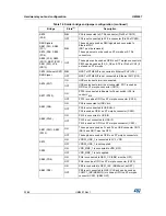 Preview for 32 page of STMicroelectronics STM32H7 Nucleo-144 User Manual