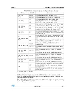 Preview for 33 page of STMicroelectronics STM32H7 Nucleo-144 User Manual