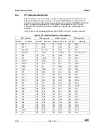 Preview for 42 page of STMicroelectronics STM32H7 Nucleo-144 User Manual