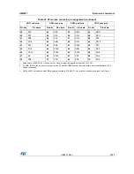 Preview for 43 page of STMicroelectronics STM32H7 Nucleo-144 User Manual