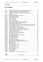 Preview for 5 page of STMicroelectronics STM32L100RC Manual