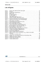 Preview for 7 page of STMicroelectronics STM32L100RC Manual