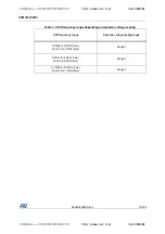 Preview for 15 page of STMicroelectronics STM32L100RC Manual