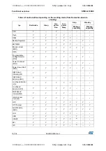 Preview for 16 page of STMicroelectronics STM32L100RC Manual